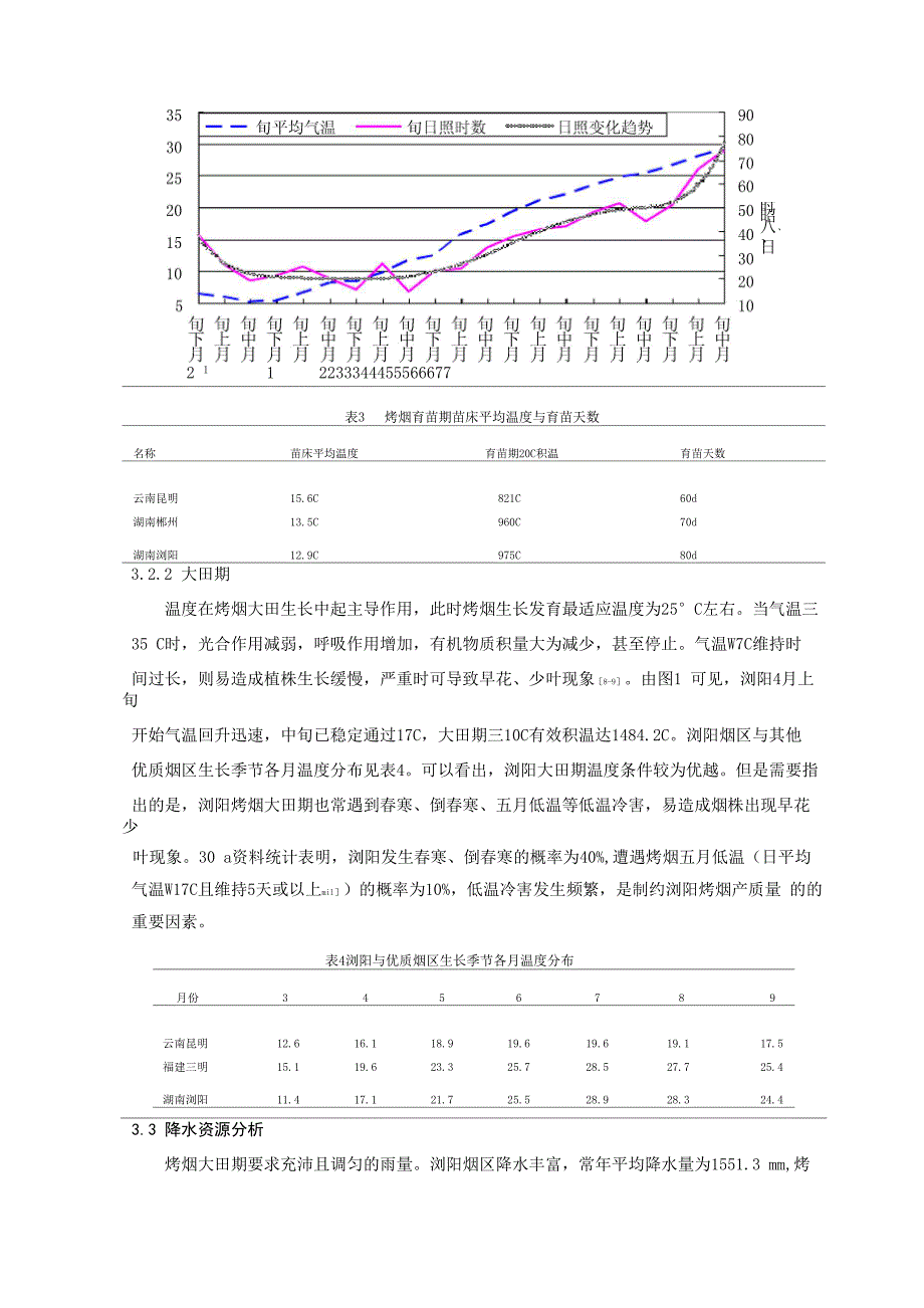 湖南浏阳烟区气候资源利弊分析_第4页