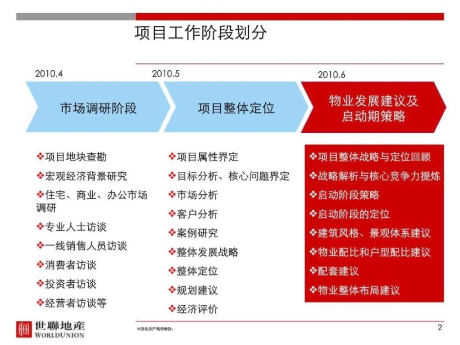 7长沙德坤置业光阳108亩项目启动策略及物业发展建议_第2页