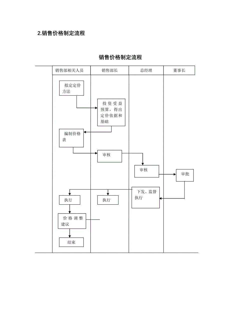 第三部分：销售部管理流程_第3页