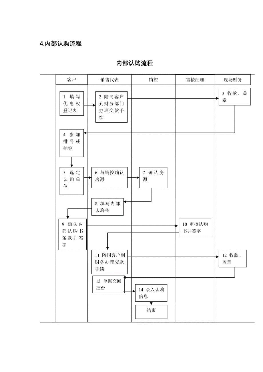 第三部分：销售部管理流程_第5页