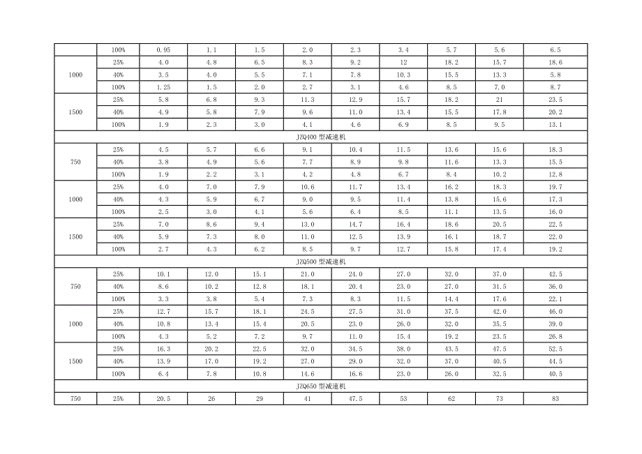 JZQ减速器技术参数_第2页