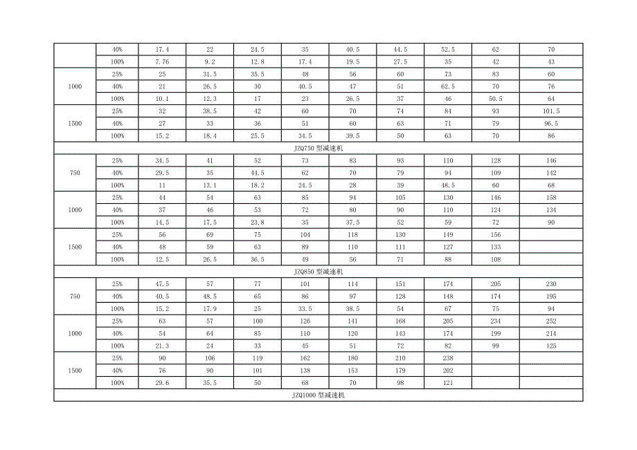 JZQ减速器技术参数_第3页