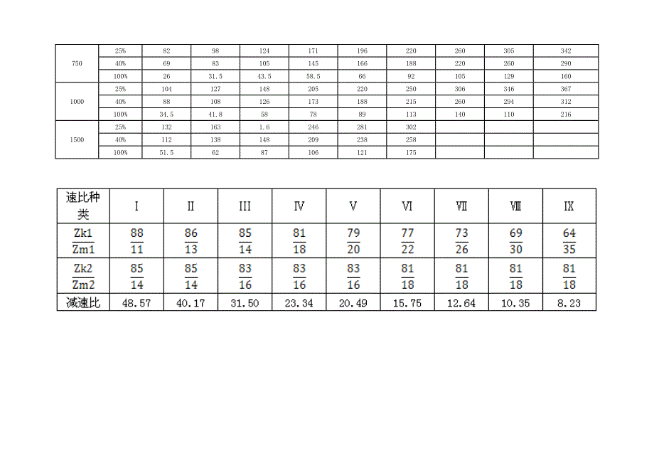 JZQ减速器技术参数_第4页