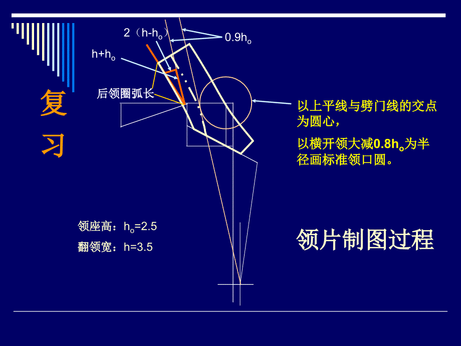 男西装领面配置_第2页