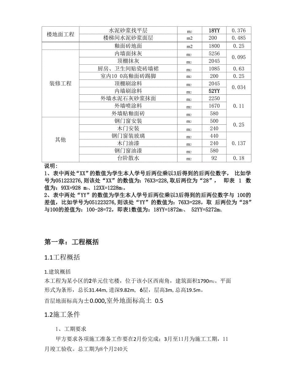 土木工程施工施工组织课程设计_第5页