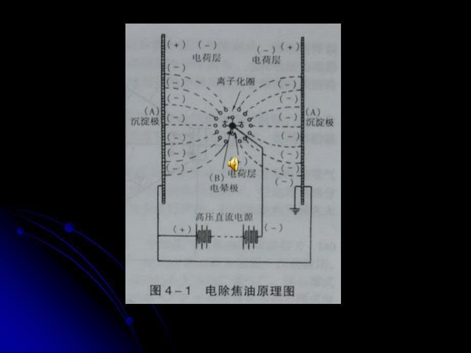 电捕焦油器讲解课件_第5页