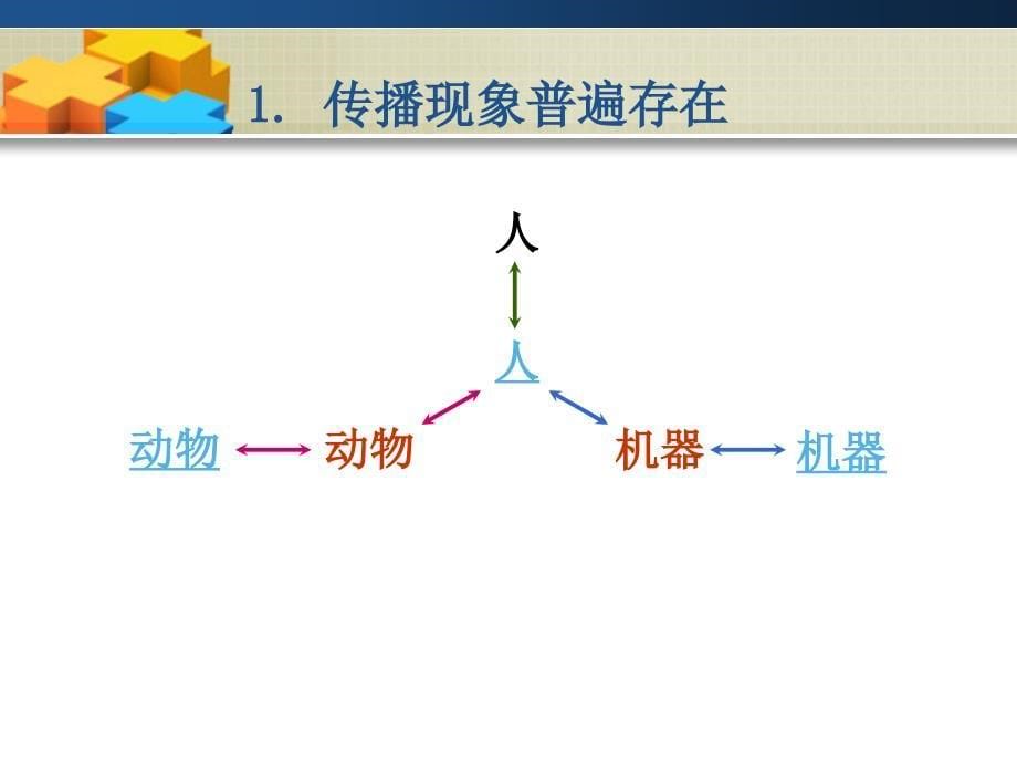 第5讲教育技术学的理论基础下_第5页