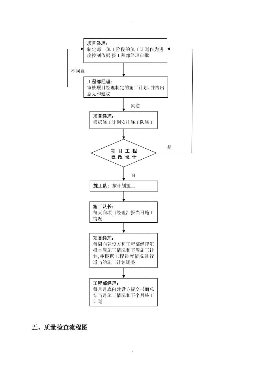 某某通信工程公司工程技术部岗位职责和工作流程_第5页