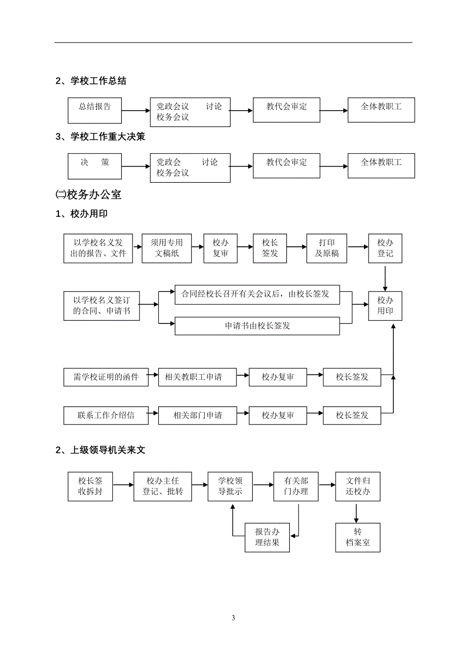 学校管理流程图_第3页