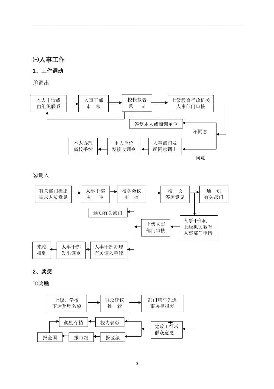 学校管理流程图_第5页