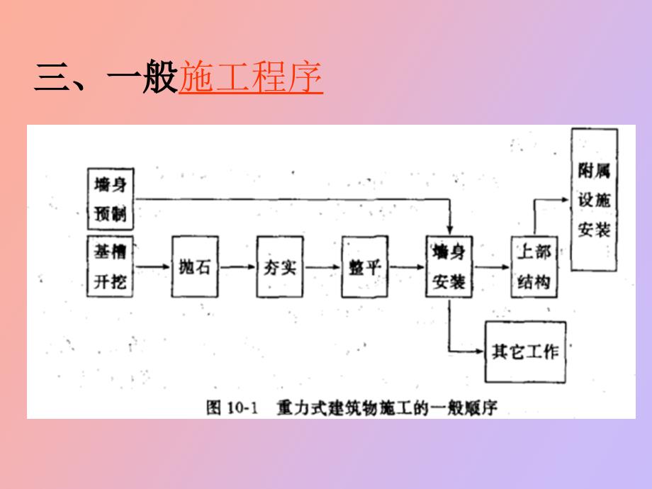 重力式建筑物施工_第4页