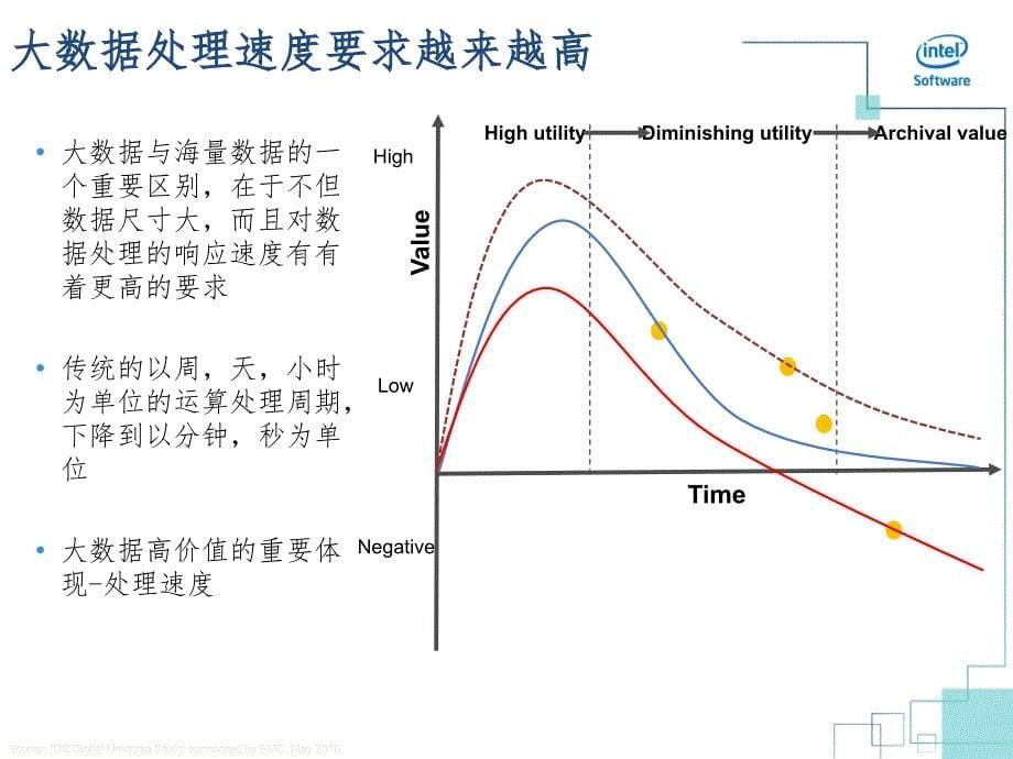 大数据平台最佳实践_第5页