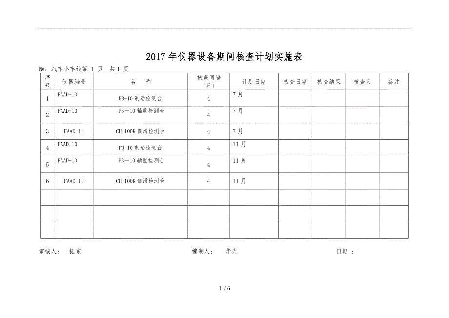 2017年仪器设备期间核查计划实施表