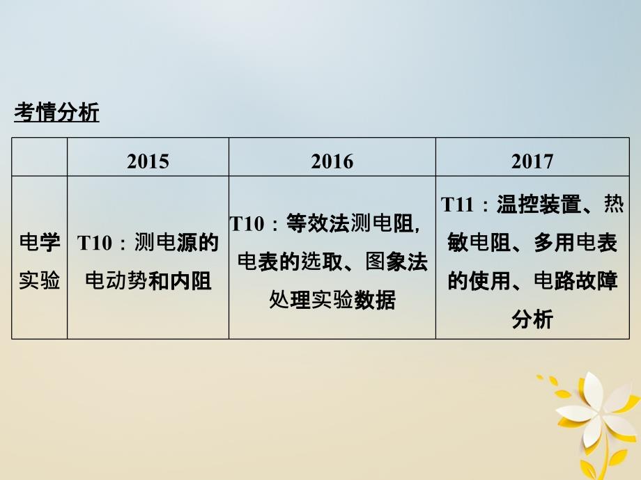 江苏省2018版高考物理二轮复习 专题九 电学实验课件_第2页