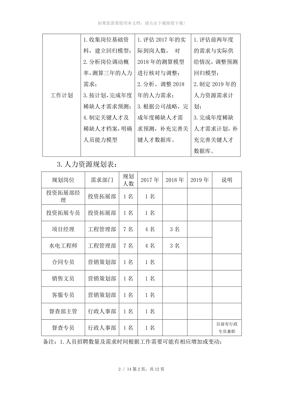 人力资源战略目标三年计划分解及措施方案_第2页