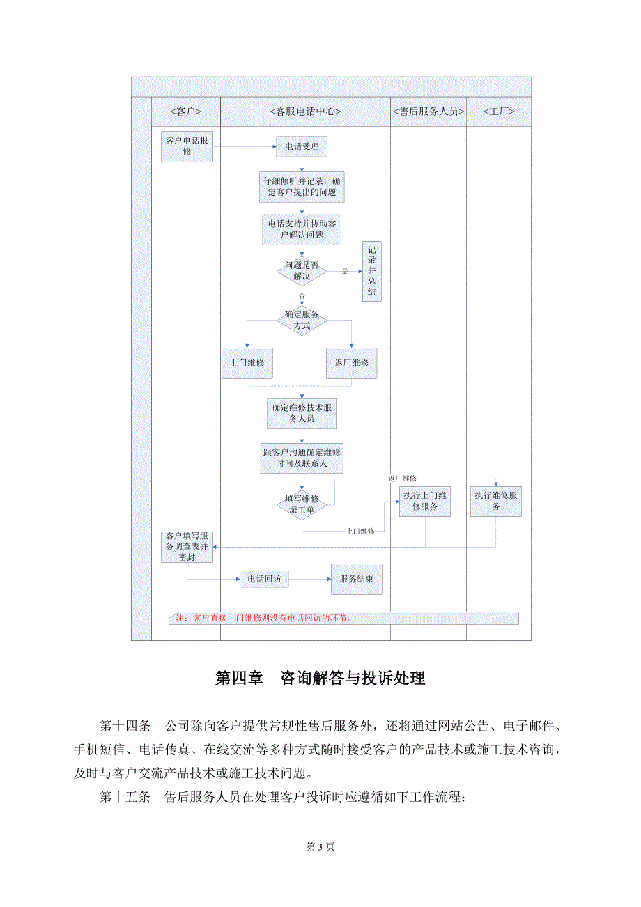 机械产品售后服务工作管理办法汇编_第3页