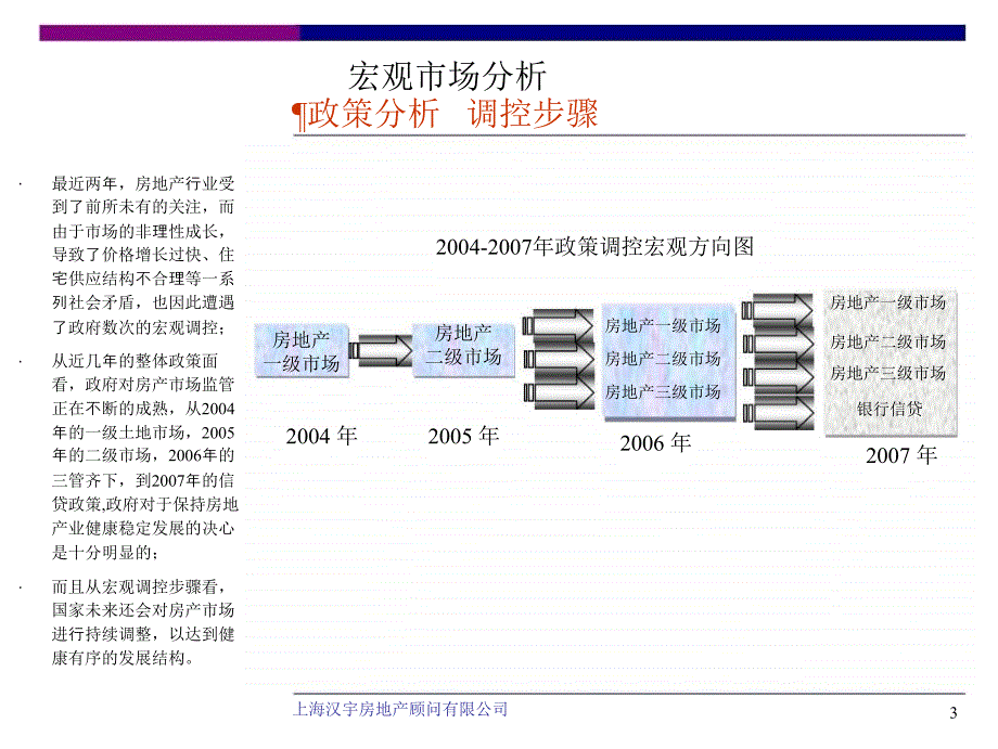 上海嘉定江桥项目整体推广报告97页_第3页