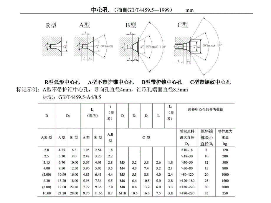 中心孔的标注课件_第1页