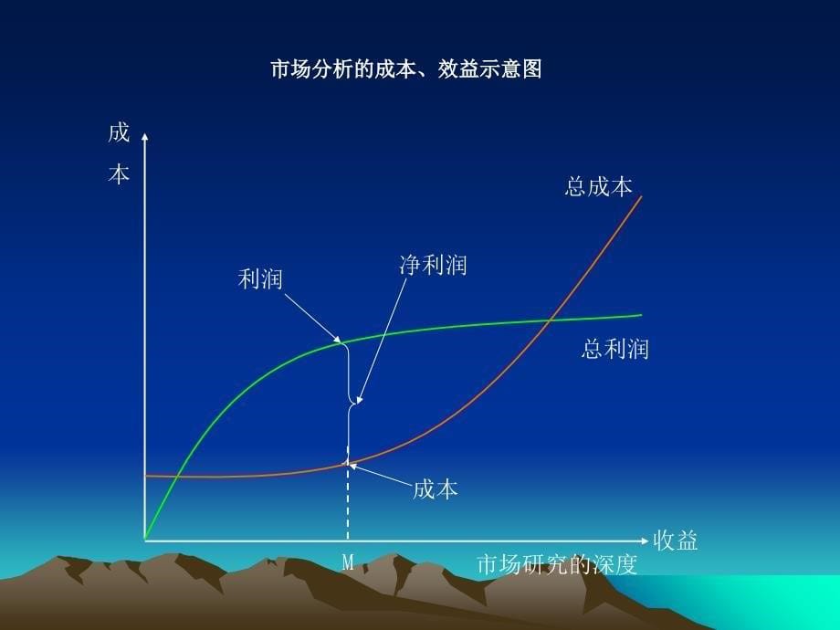 -第二章房地产投资的基本原理课件_第5页