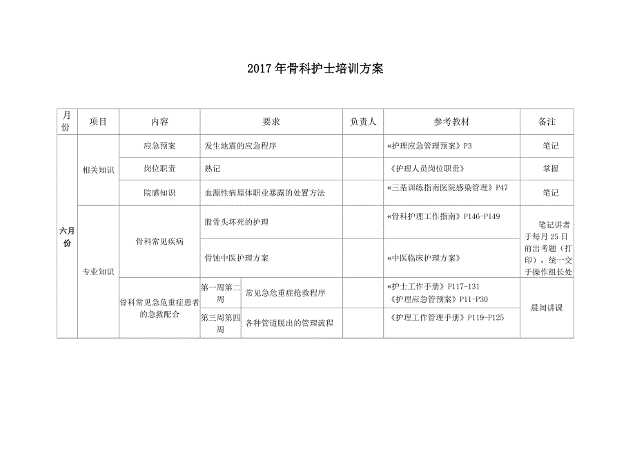 2017年骨科护士培训方案_第4页