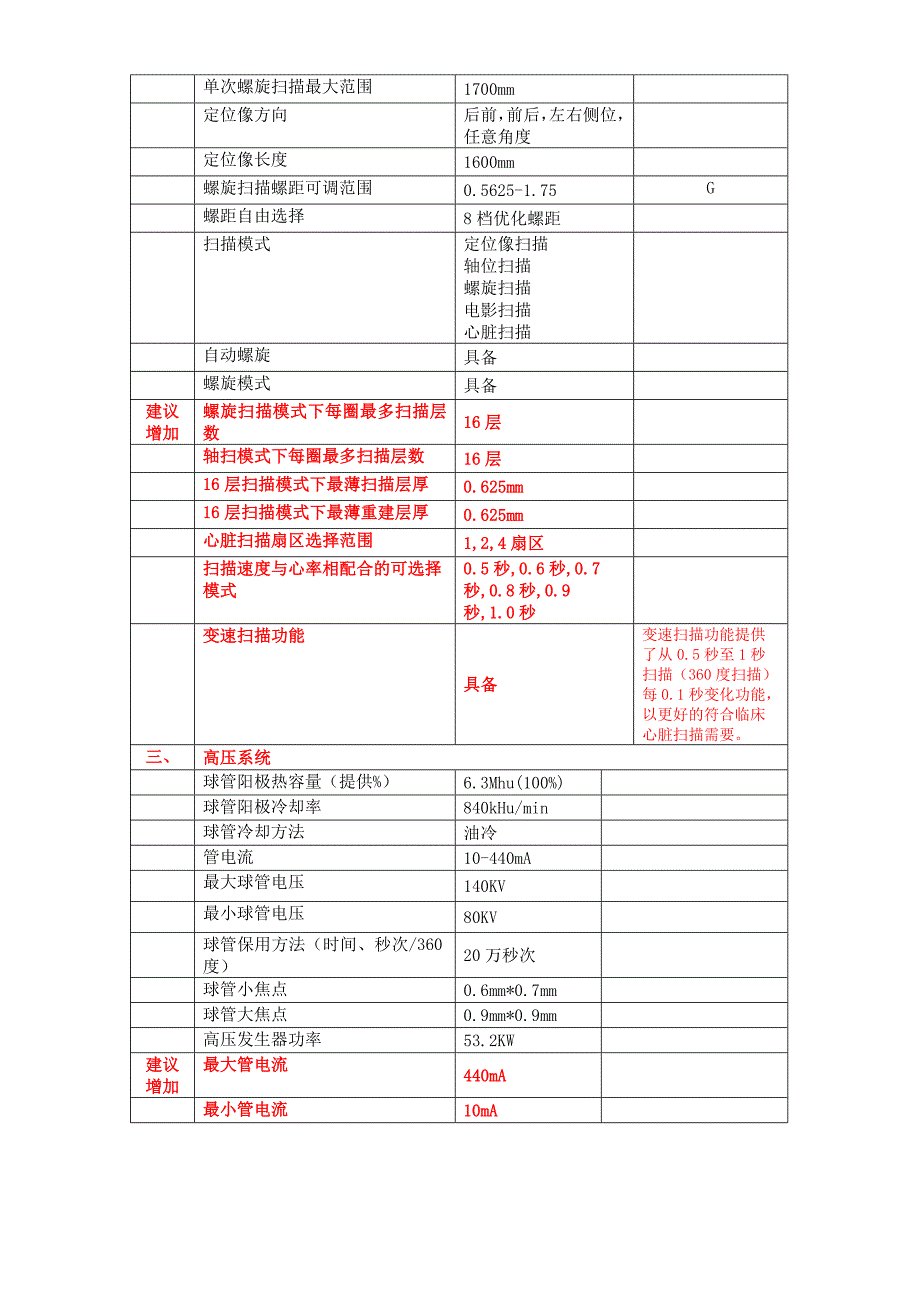 GE_16排CT_参数表_第2页