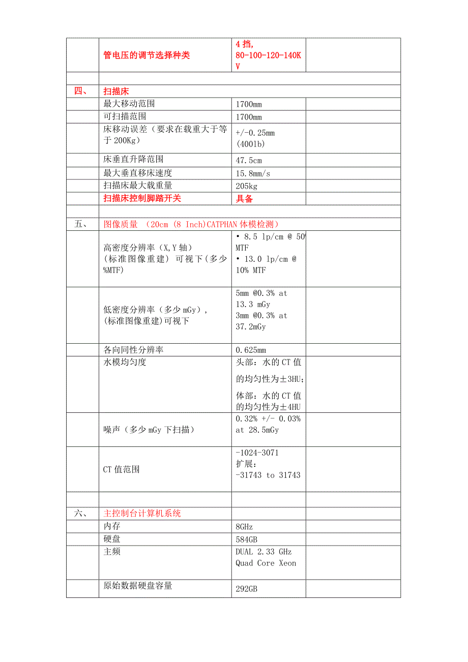 GE_16排CT_参数表_第3页