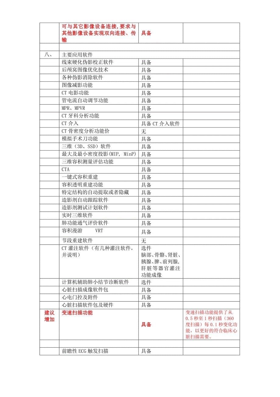 GE_16排CT_参数表_第5页