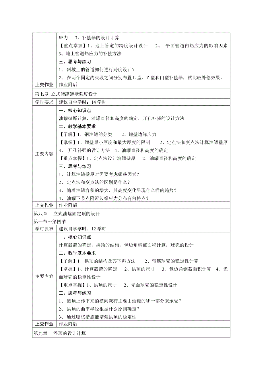 油罐和管道强度设计课程教学(自学)基本要求_第2页