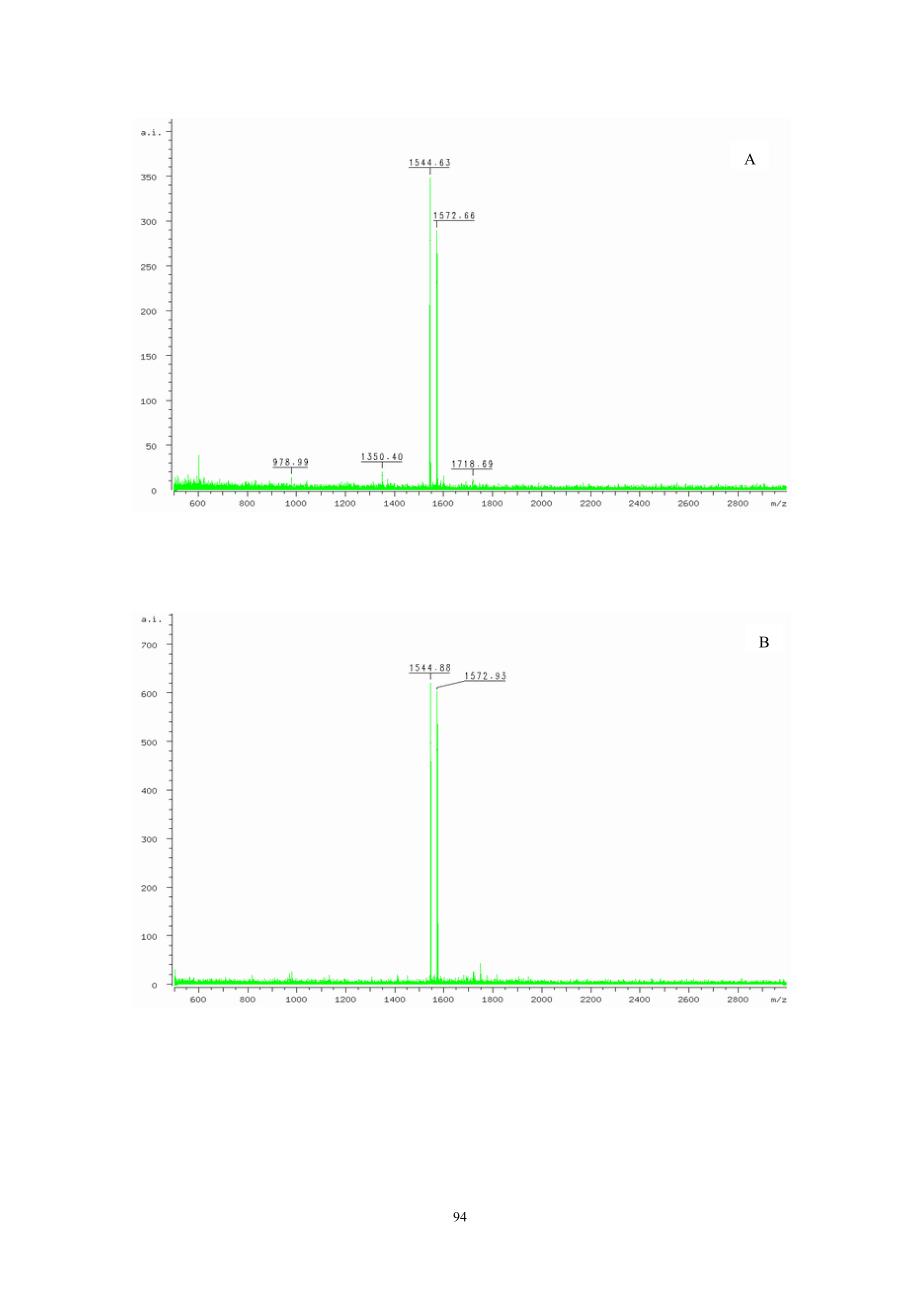 基质辅助激光解吸附电离飞行时间质谱.doc_第4页