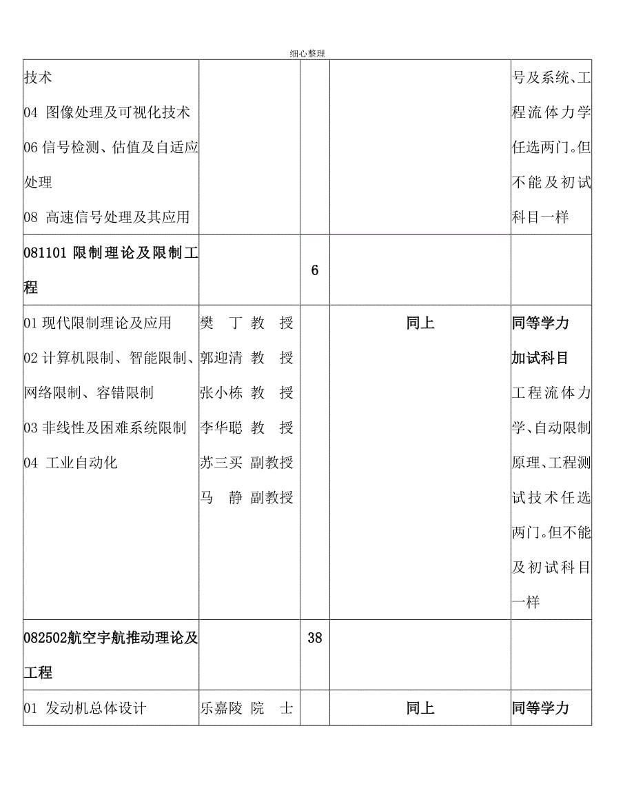 西北工业大学简介_第5页