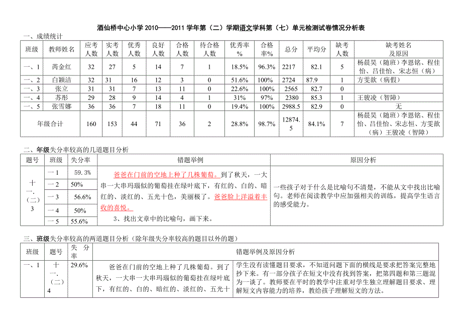 一年级语文七单元试卷分析_第1页