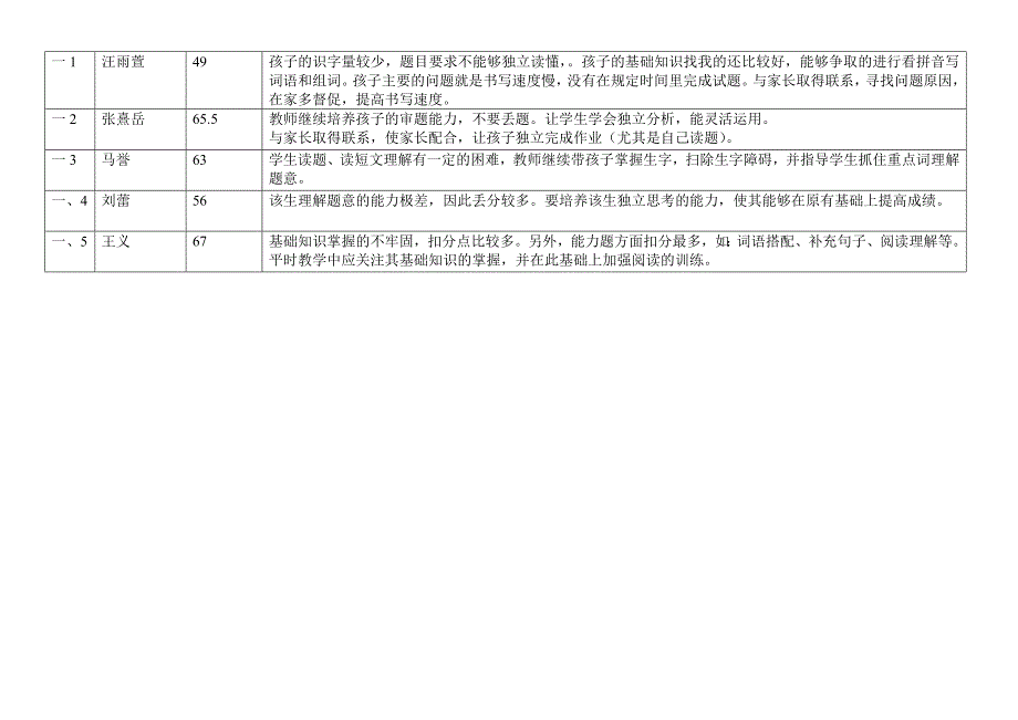 一年级语文七单元试卷分析_第3页