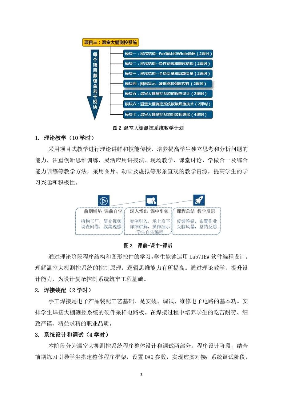 职业技术教育课程思政教育案例温室大棚测控系统的设计与调试.docx_第5页