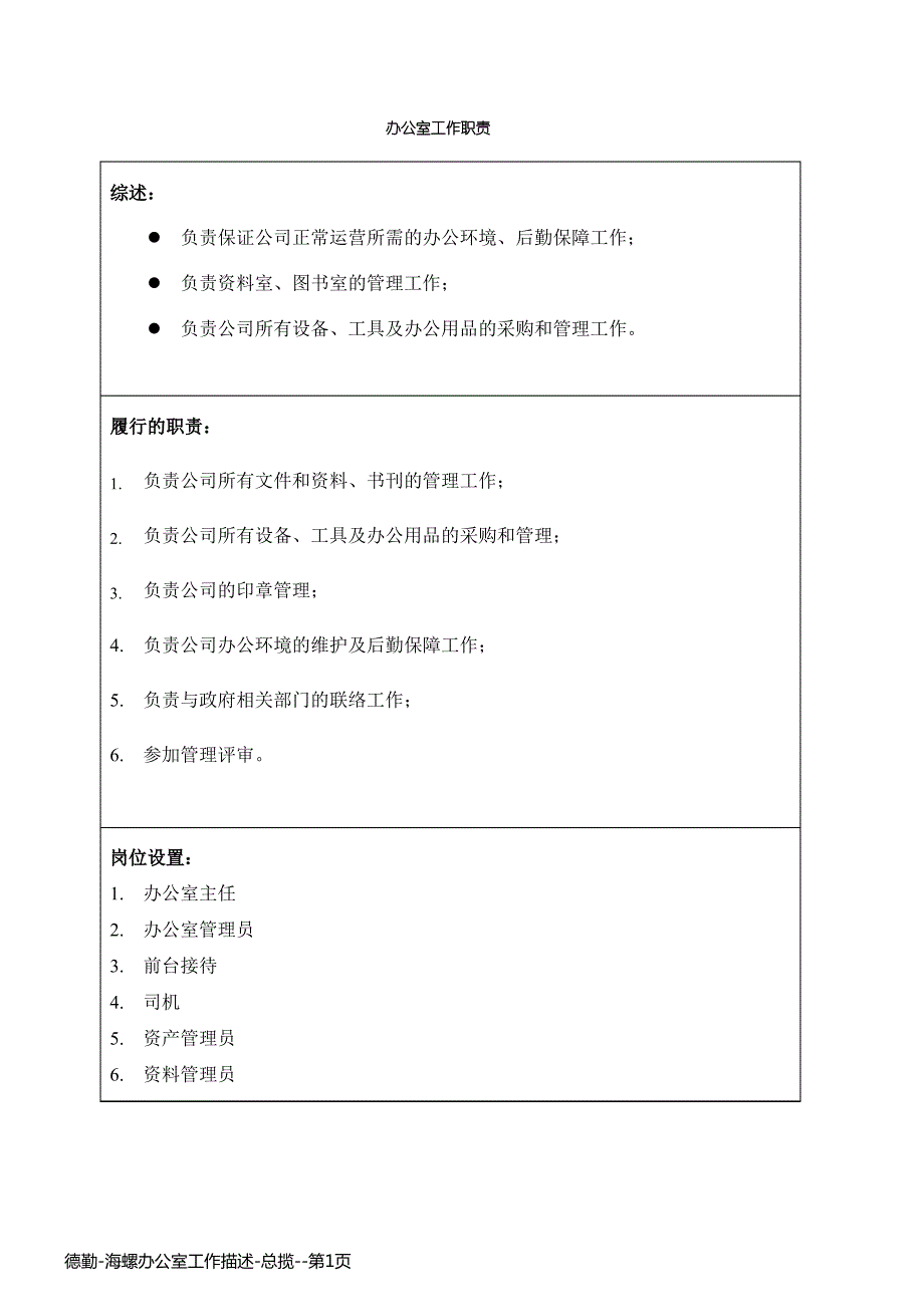 德勤-海螺办公室工作描述-总揽_第1页