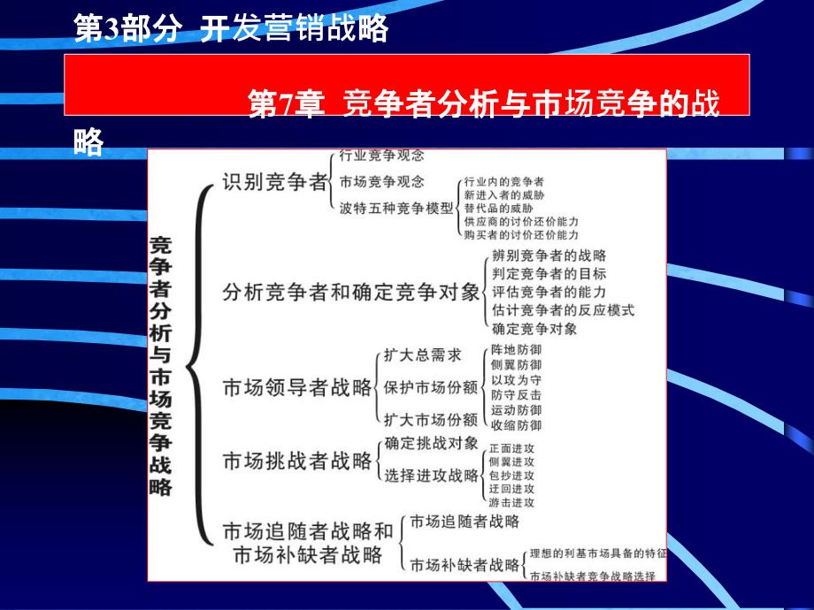 京涛培训学校分享竞争者分析与市场竞争的战略ppt课件_第3页