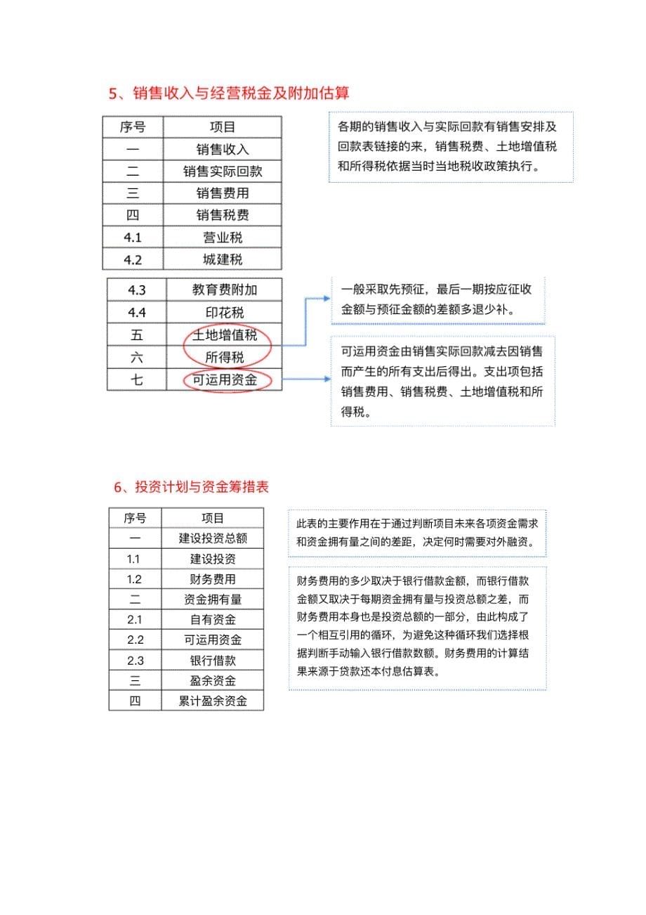 房地产开发项目(投资)经济测算_第5页