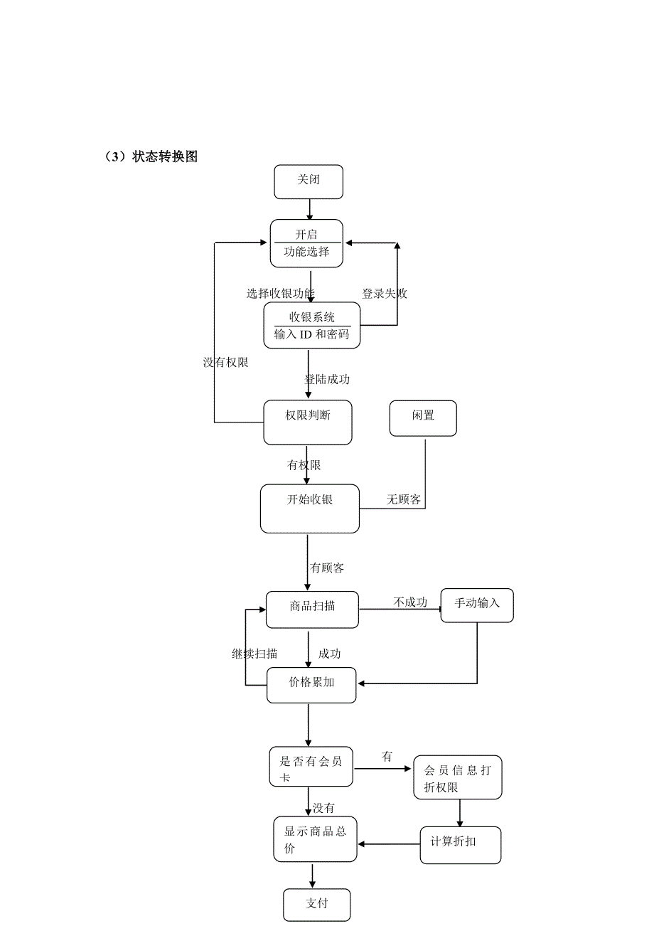 超市管理系统-需求分析报告_第4页