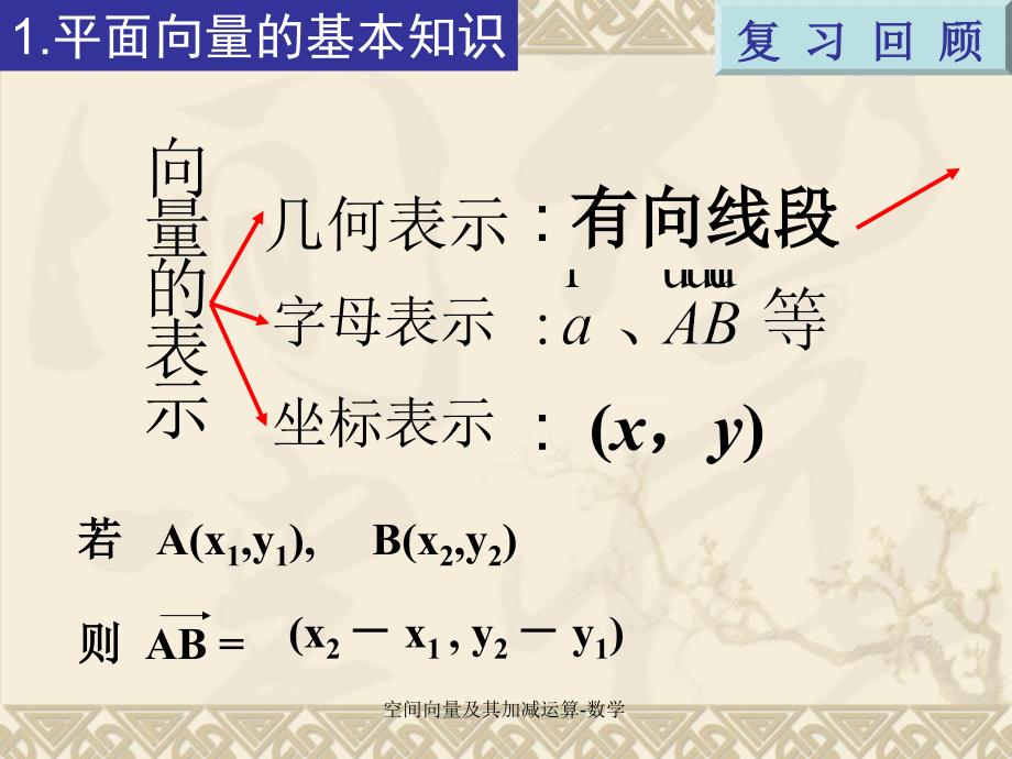 空间向量及其加减运算数学课件_第3页