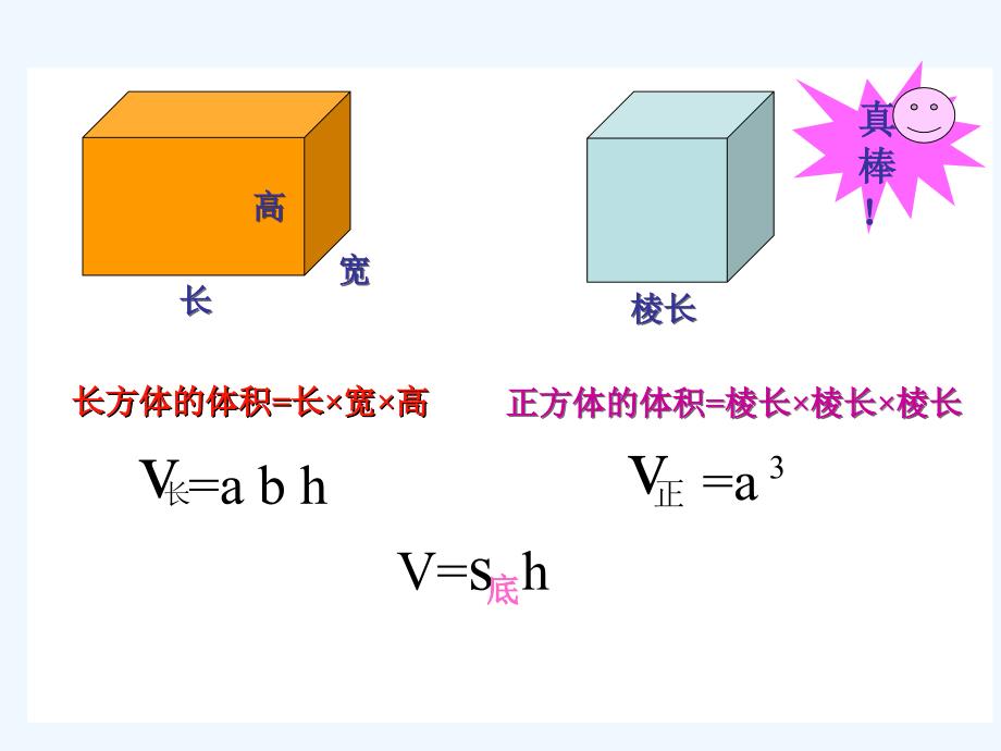 人教版六年级下册数学圆柱体积课件PPT_第2页