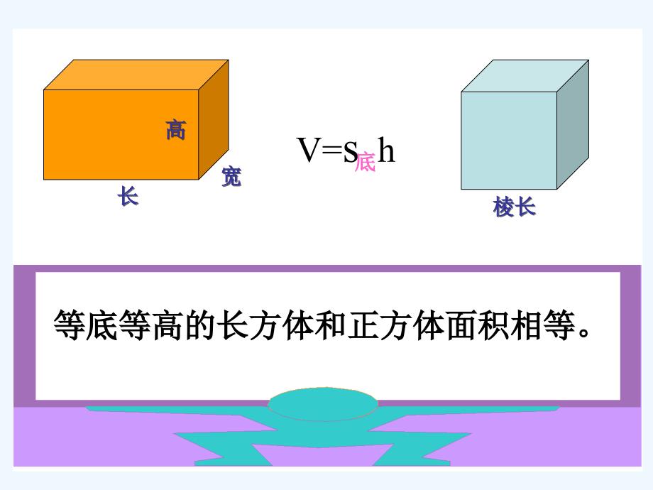 人教版六年级下册数学圆柱体积课件PPT_第3页