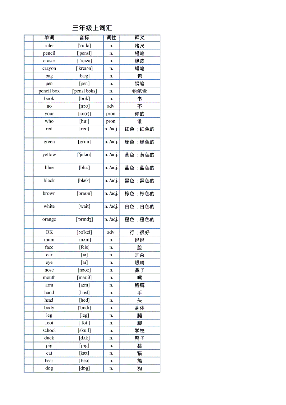 三年级到五年级英语单词表11670_第1页