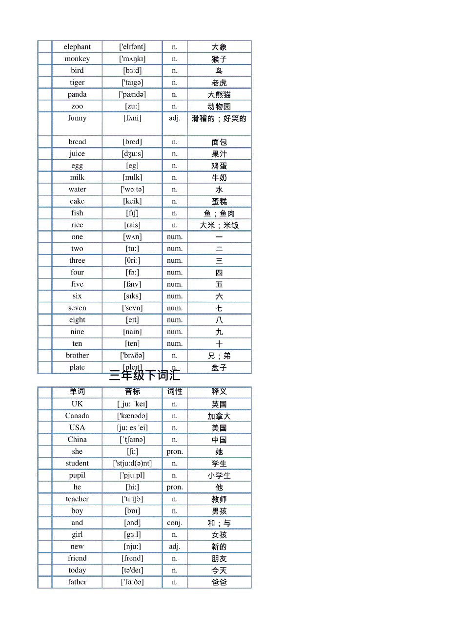 三年级到五年级英语单词表11670_第2页