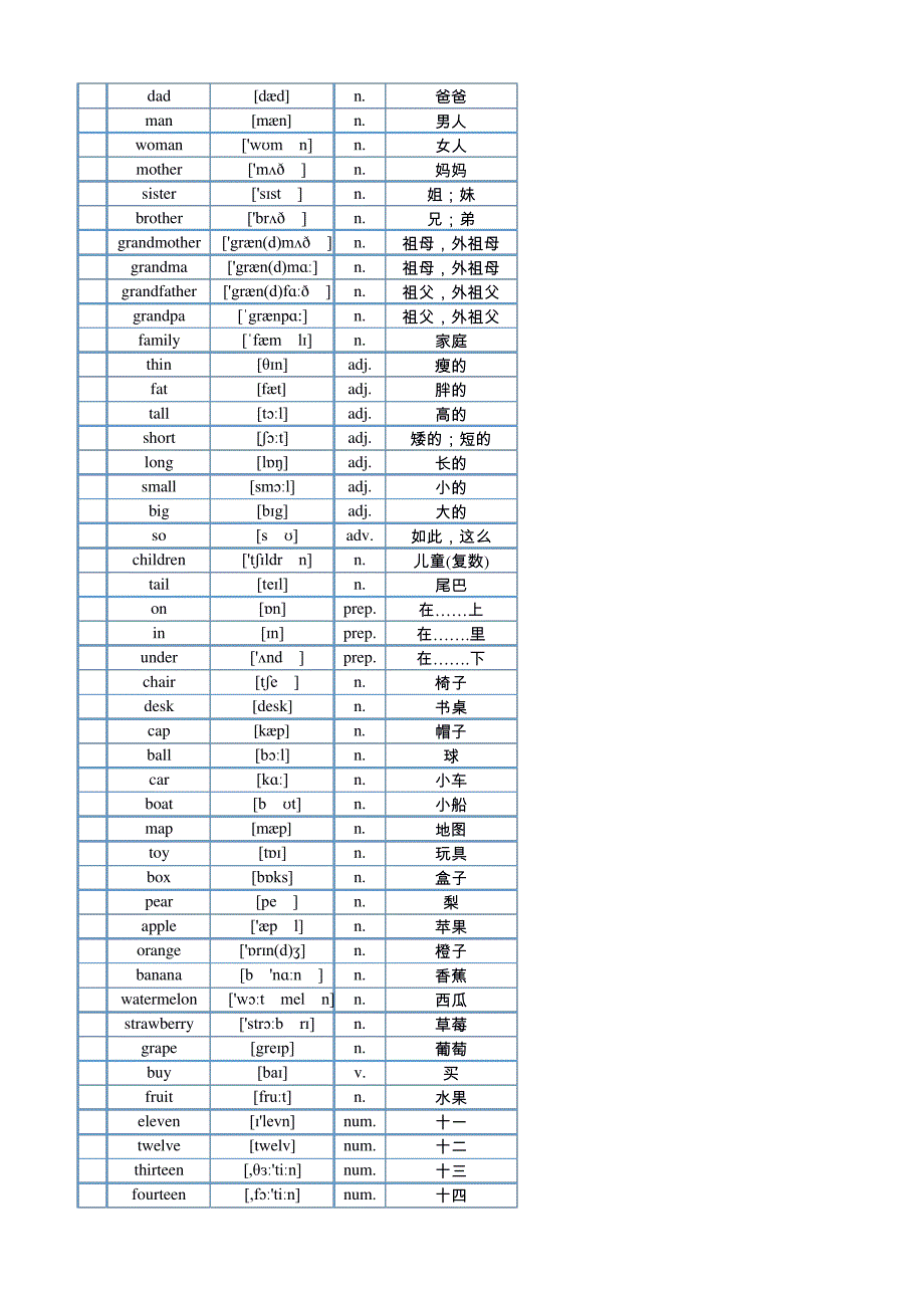 三年级到五年级英语单词表11670_第3页