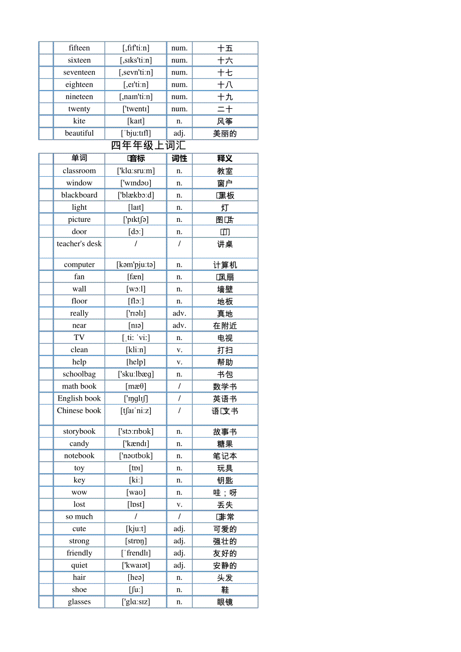 三年级到五年级英语单词表11670_第4页