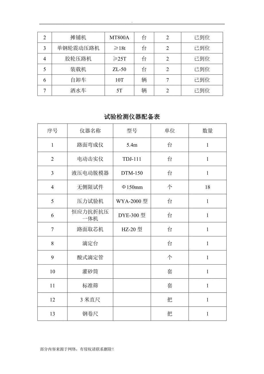 水稳摊铺(试验段)方案_第4页