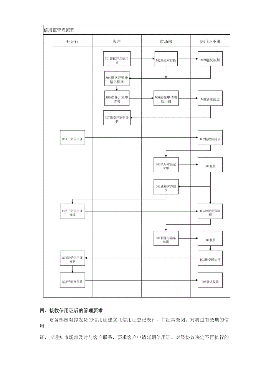 信用证管理制度_第4页