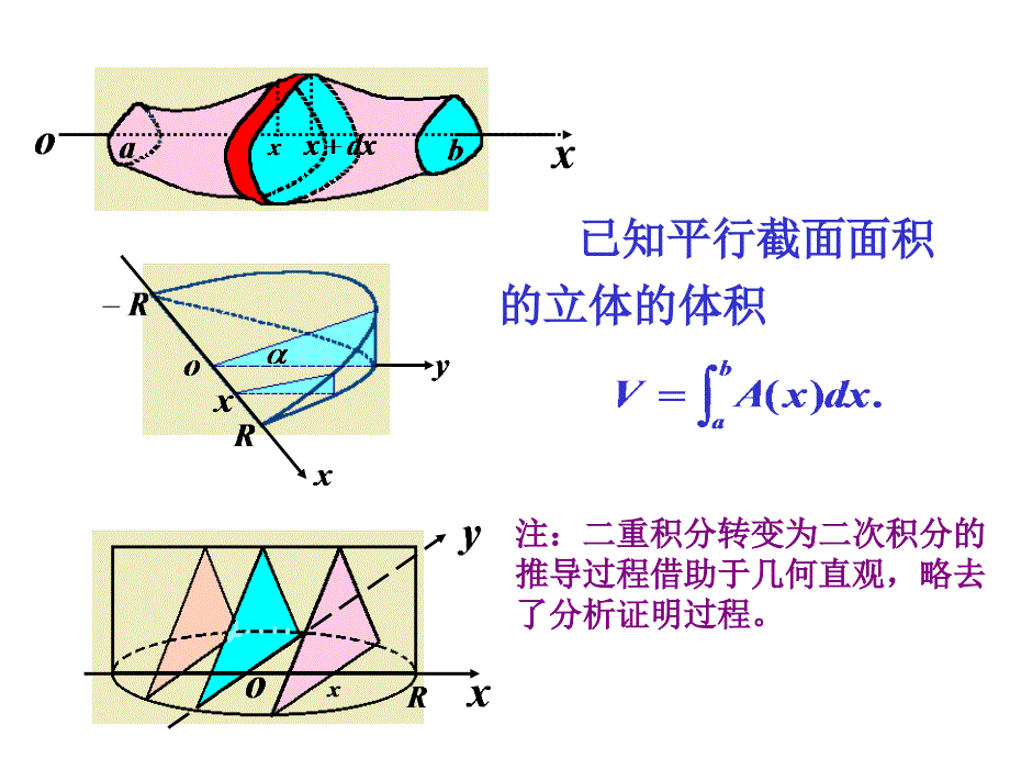 二重积分计算方法_第2页