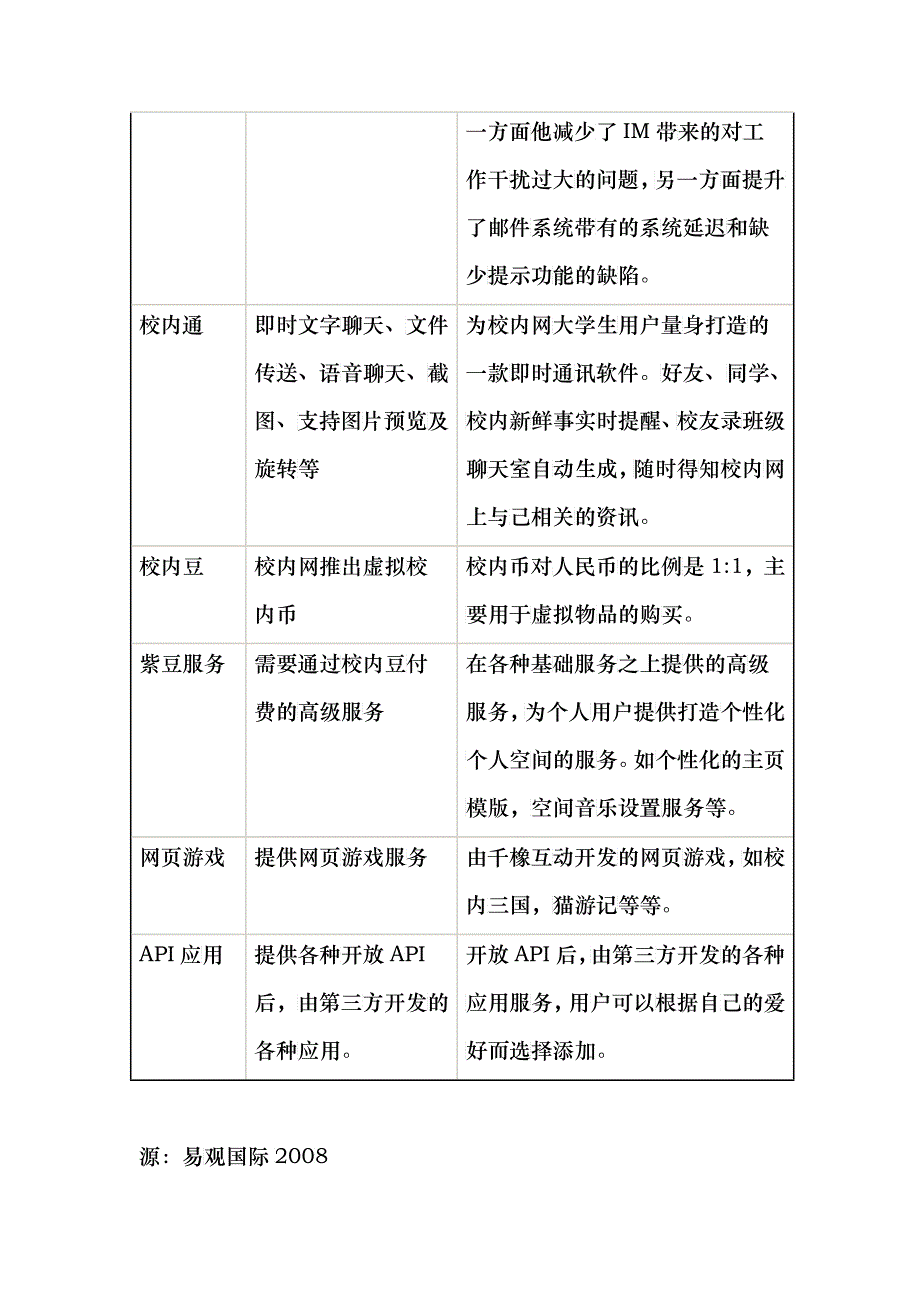 人人网广告价值综合评估_第2页