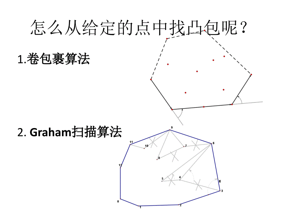 凸包convexhullppt课件_第3页