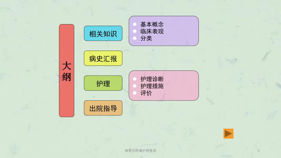 椎管内肿瘤护理查房课件_第2页